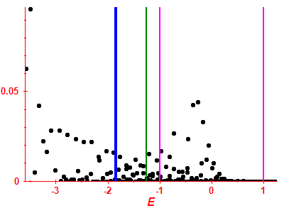 Strength function